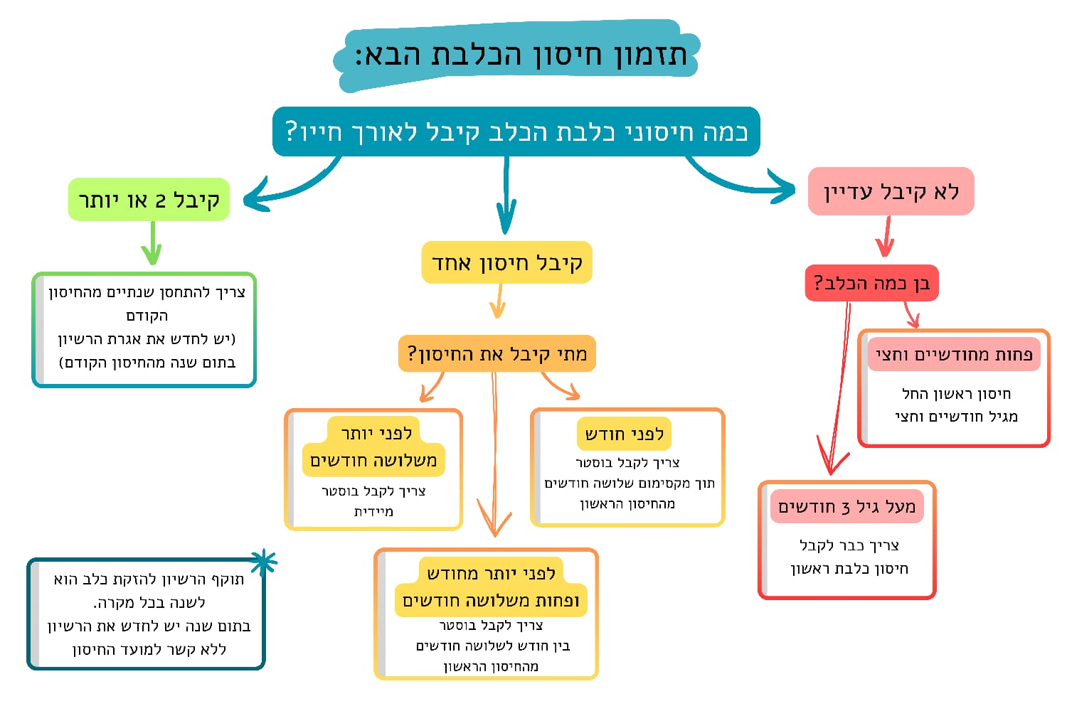 תמונה של WhatsApp‏ 2024-04-01 בשעה 08.30.28_76116ec2